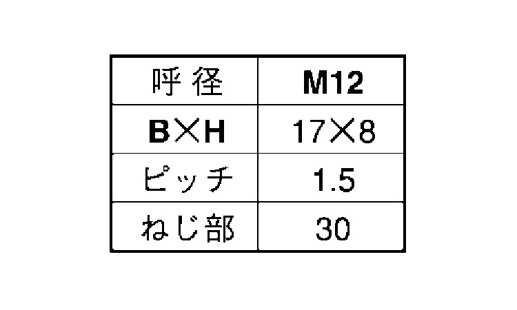 7マークBT（小形（半その他細目 材質の選択 ねじのオンラインショップ山崎