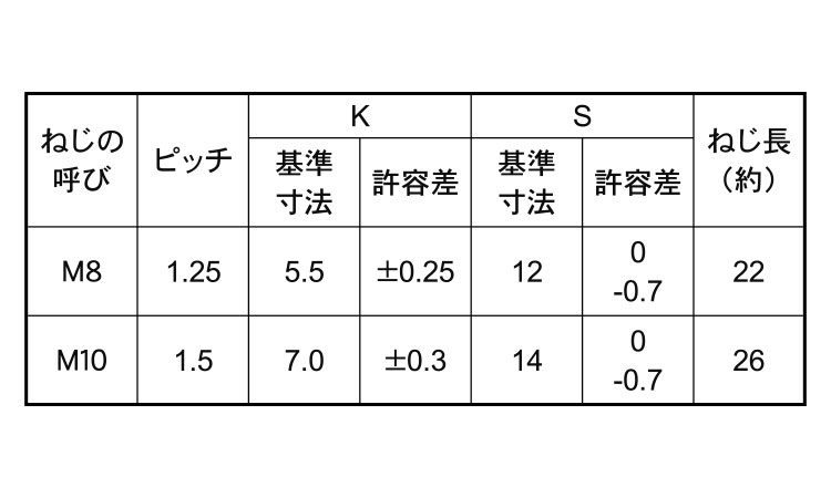 7マークボルト(小形・半ねじBB)規格