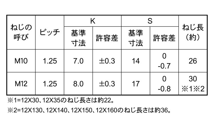 7マークボルト(小形・半ねじ・細目BB)規格