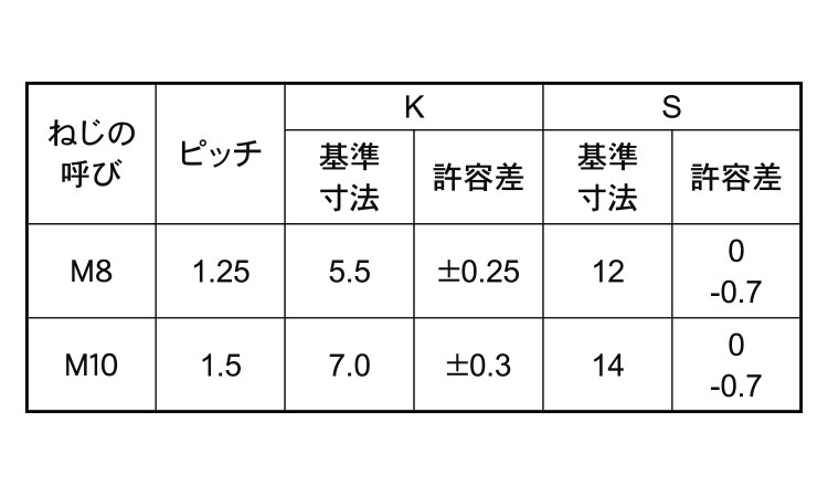7マークボルト(小形・全ねじBB)規格