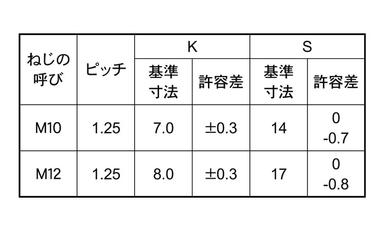 7マークボルト(小形・全ねじ・細目BB)規格