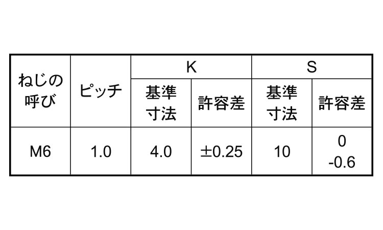 7マークボルト(全ねじ・BB)規格