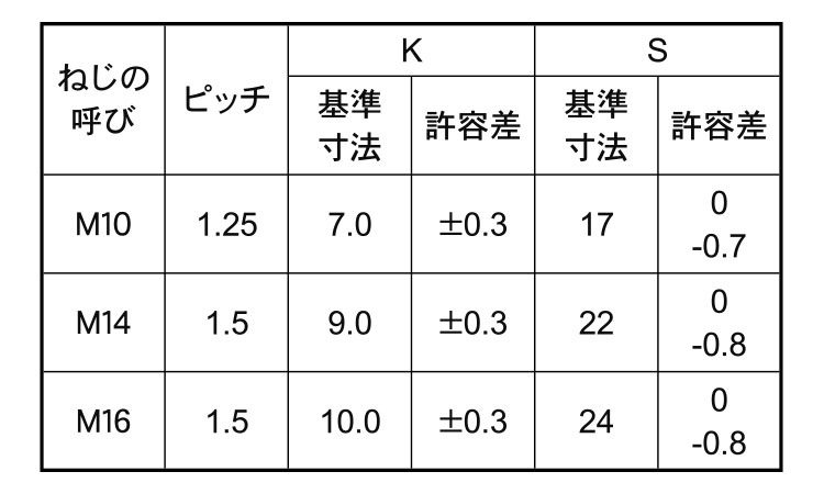 7マークボルト(全ねじ・細目・(BB)規格