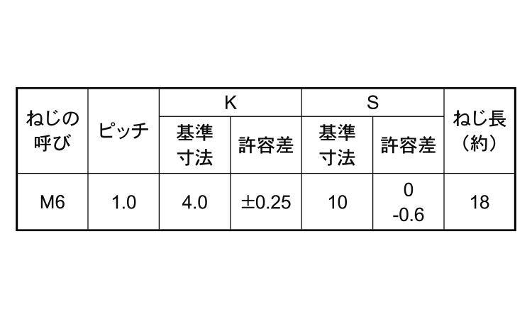 7マークボルト(半ねじ・BB)規格