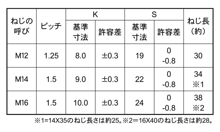 7マークボルト(半ねじ・細目・BB)規格