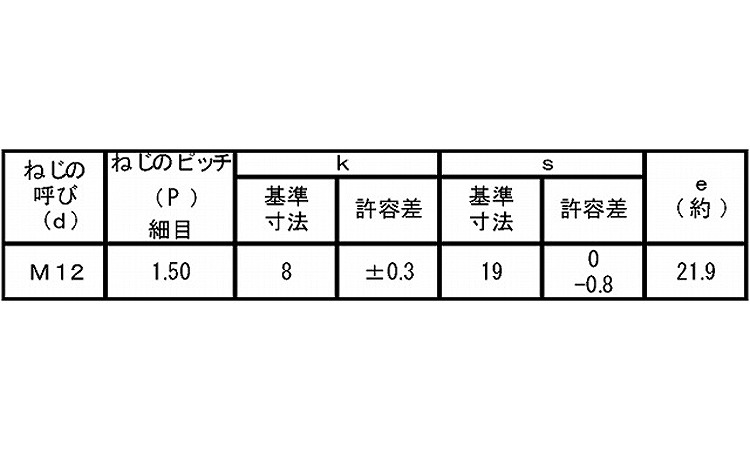 8マークボルト(全ねじ・細目)規格