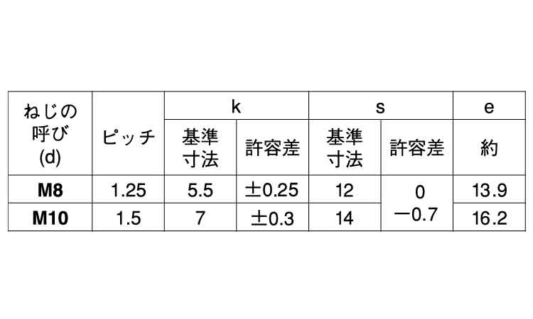 8マークボルト(小形・全ねじ)規格