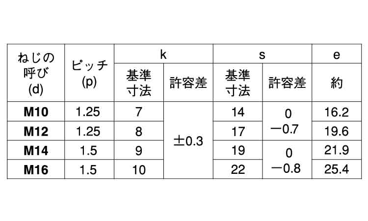 8マークボルト(小形・全ねじ・細目)規格