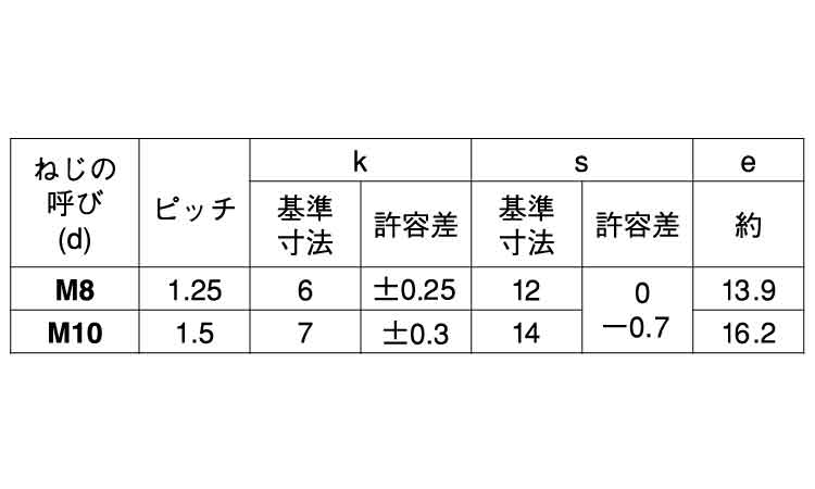8マークボルト(小形・半ねじ)規格