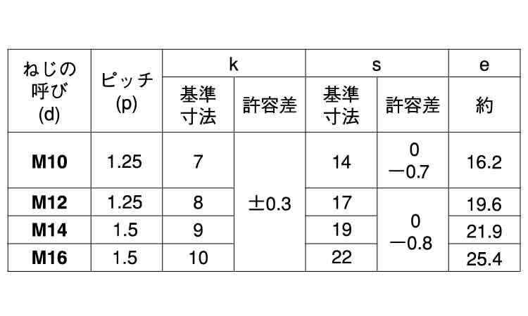8マークボルト(小形・半ねじ・細目)規格