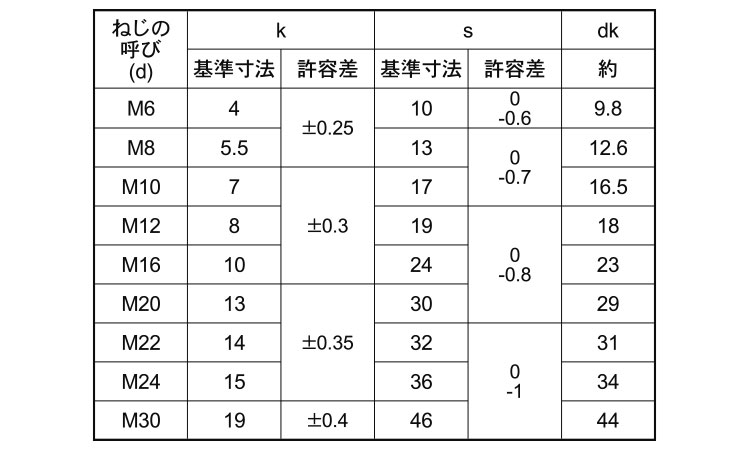 六角ボルト(全ねじ)日本鋲螺規格
