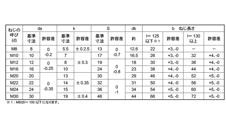 六角ボルト(半ねじ)日本鋲螺規格