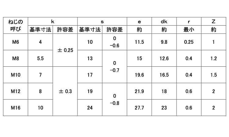 A2－70六角ボルト(全ねじ)日本鋲螺規格