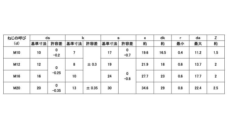 A2－70六角ボルト(半ねじ)日本鋲螺規格