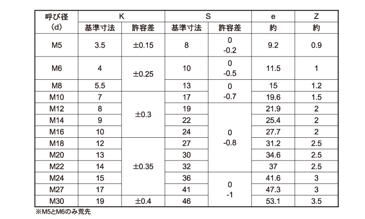 10.9 六角BT(全ねじ)日本鋲螺規格