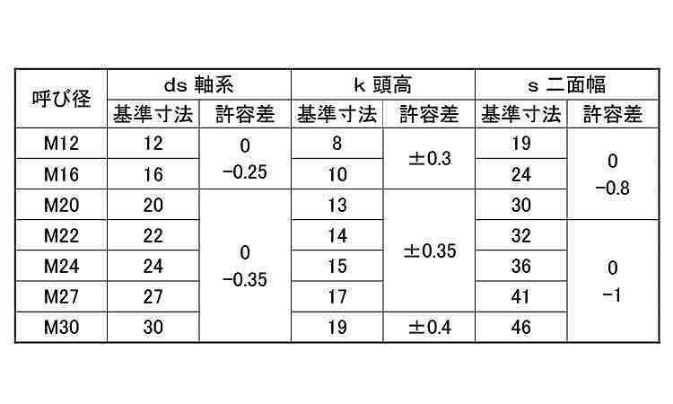 六角ボルト(全ねじ)ヨット印規格