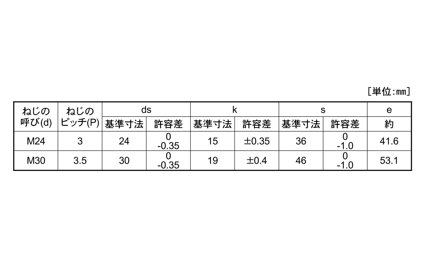 10.9 六角ボルト(ヨット)規格