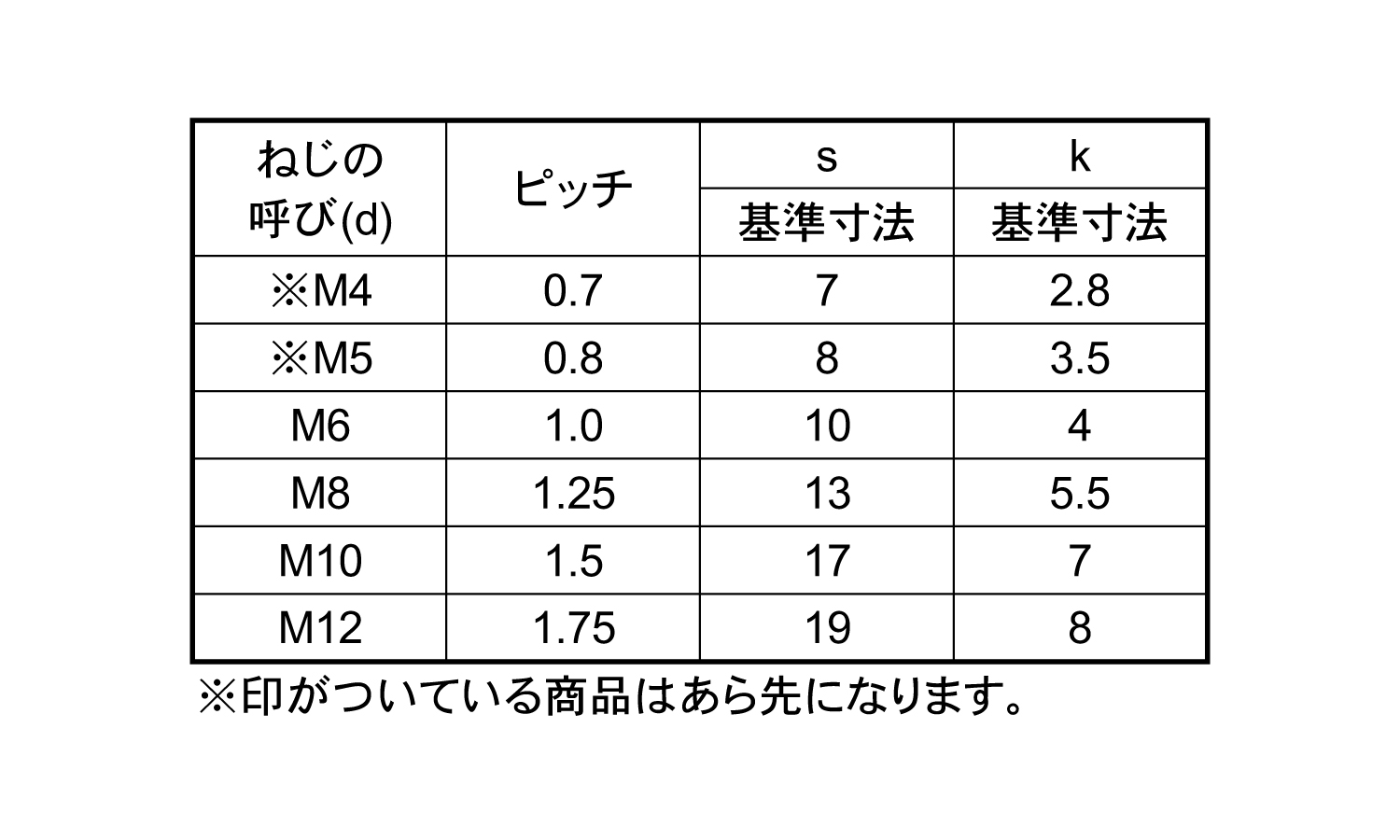 六角ボルト(全ねじ)ジェイファスナー規格