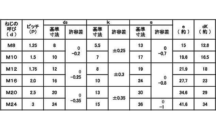10.9 六角ボルト(全ねじ)日本F規格