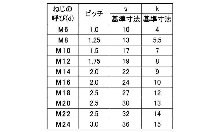六角ボルト(全ねじ)ヒラノF規格