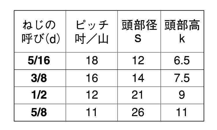 六角ボルト　ウィット(全ねじ)規格