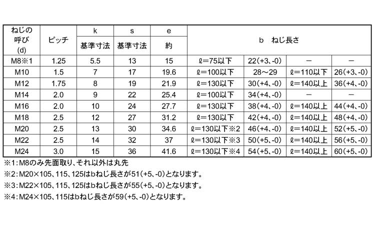 六角ボルト(半ねじ)ヒラノF規格