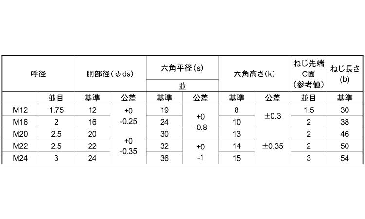 六角ボルトA4－100(半ねじ)濱中規格