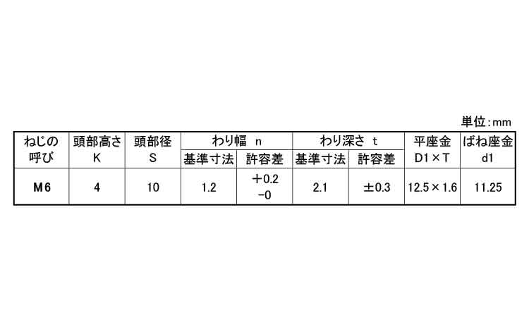 (－)グリーンボルトI＝3規格