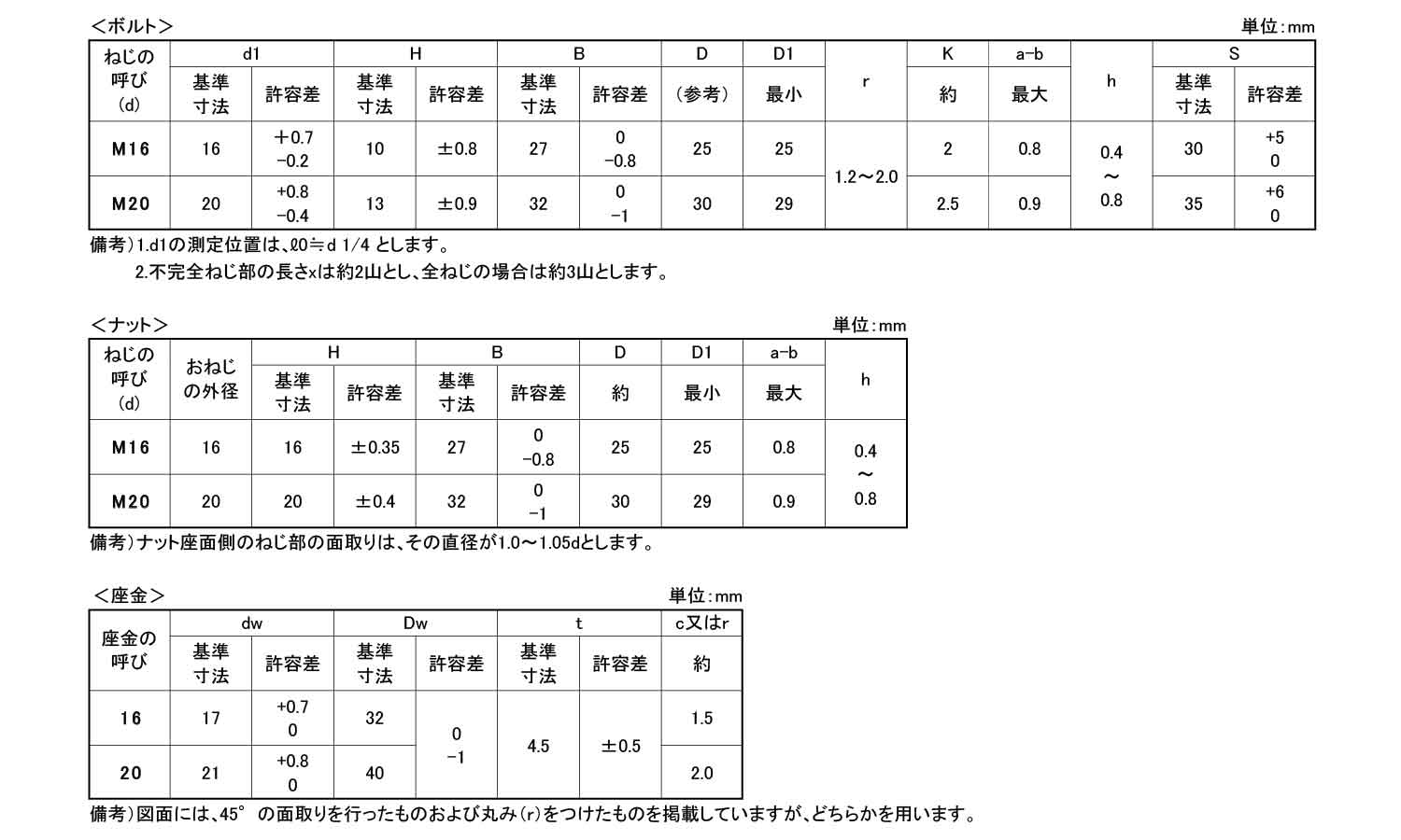 鉄　金ボルトセット(上棟式用)規格