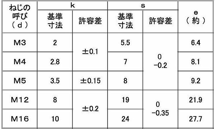 六角ボルト(全ねじ)金剛規格