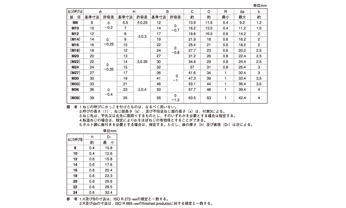 六角ボルト(全ねじ・小形)金剛規格