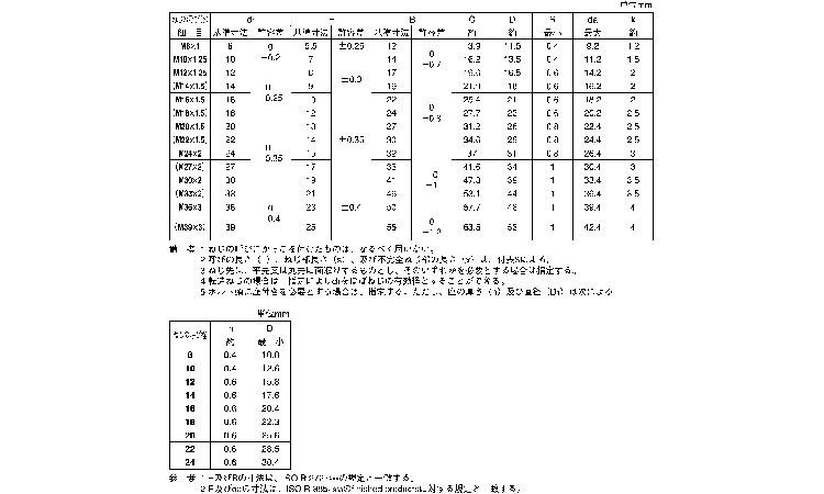 六角ボルト(全ねじ・小形・細目)金剛規格