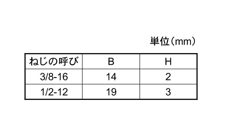 超低頭　六角ボルト(ウィット)規格