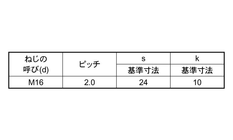 六角ボルト(全ねじ)月盛規格