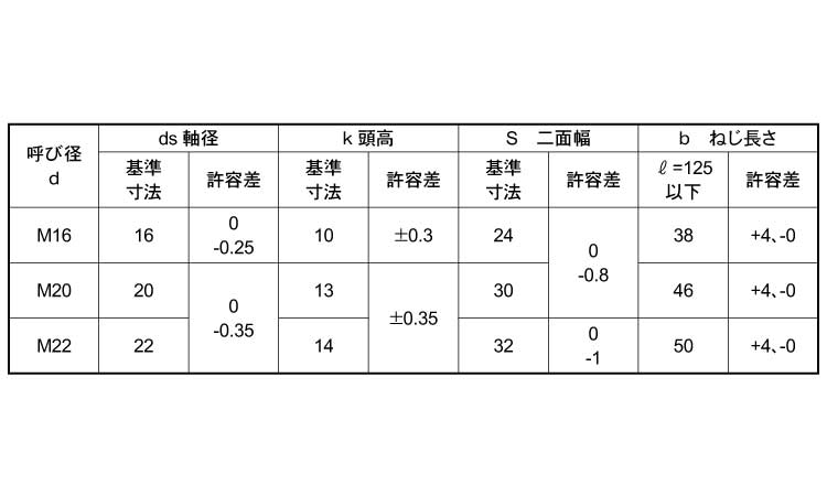 六角ボルト(半ねじ)月盛規格