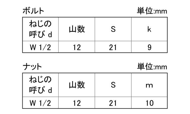カットボルト(胴太・ナット付き)規格