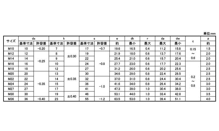 10．9　六角ボルト(座付)UNY規格