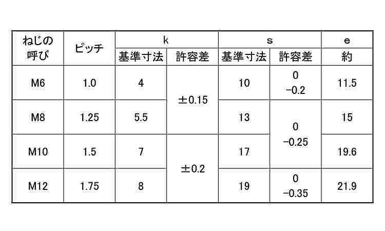 プレミアステンA280六角BT半ねじ規格