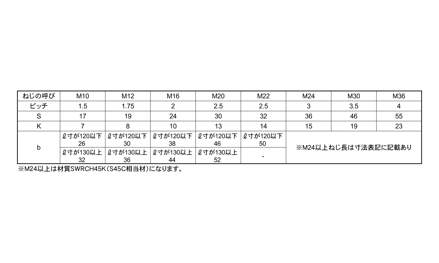 8.8六角ボルト(半ねじ・S45C)規格