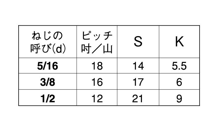 六角ボルト(全ねじ・ウィット)輸入品規格