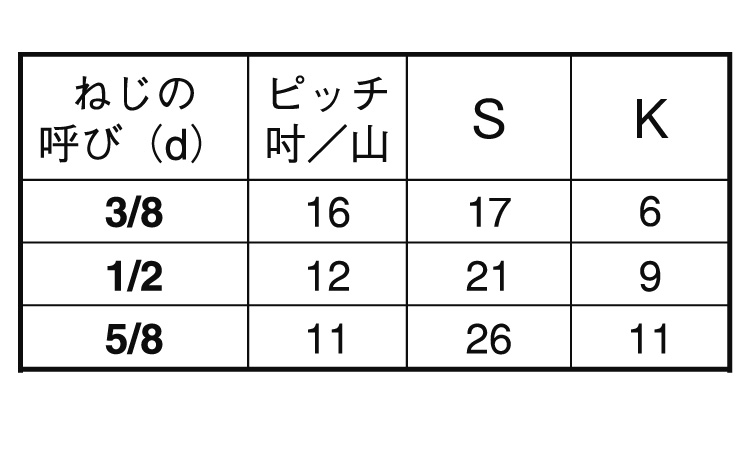 六角ボルト(半・ウィット)輸入品規格