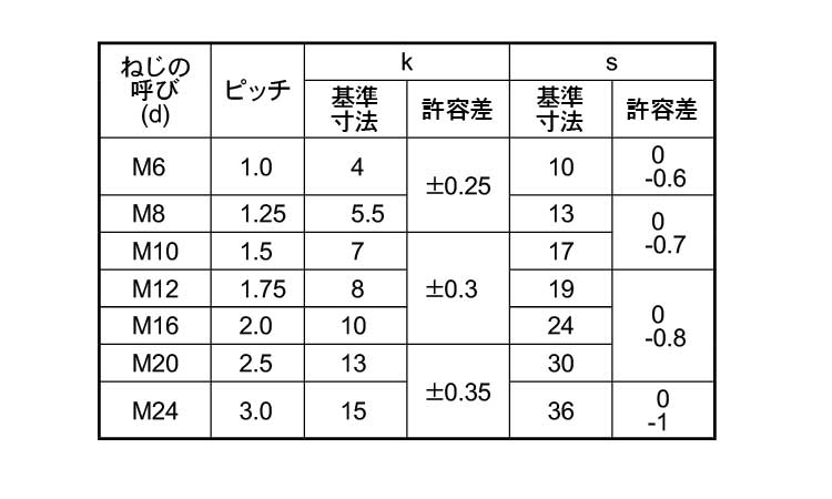 六角ボルト(全ねじ)輸入品JH規格