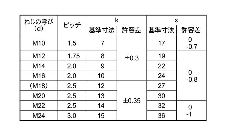 六角ボルト(半ねじ)輸入品JH規格