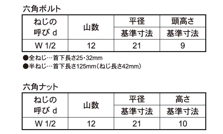 カットボルト(ナット付き)輸入品規格