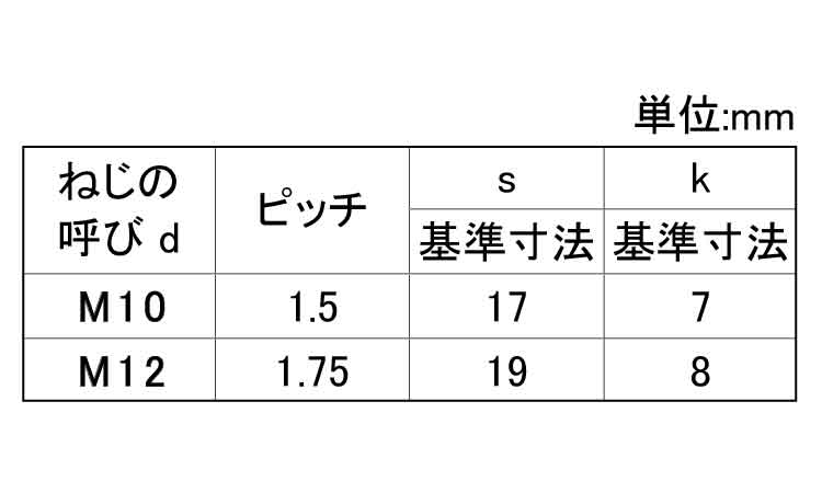 六角ボルト(全ねじ)輸入品ドブ鍍金規格