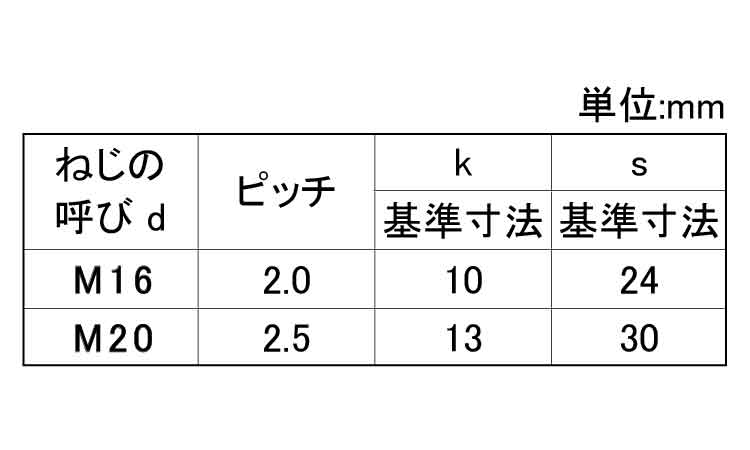 六角ボルト(半ねじ)輸入品ドブ鍍金規格
