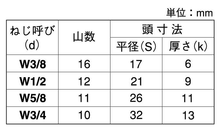 六角ボルト(全ねじ・ウィット)台湾規格