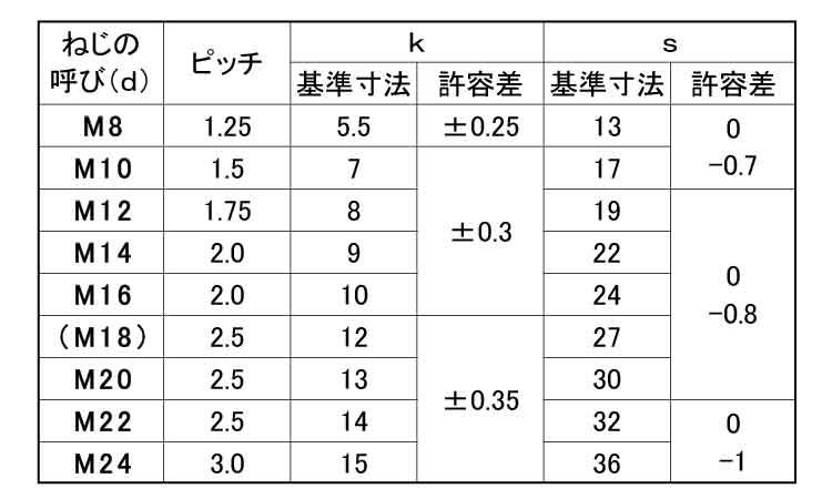 六角ボルト(半ねじ)輸入品台湾製規格