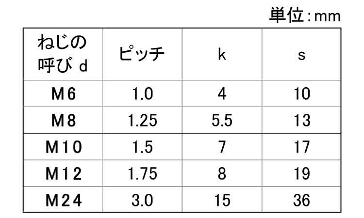 六角ボルト(全ねじ)協栄規格