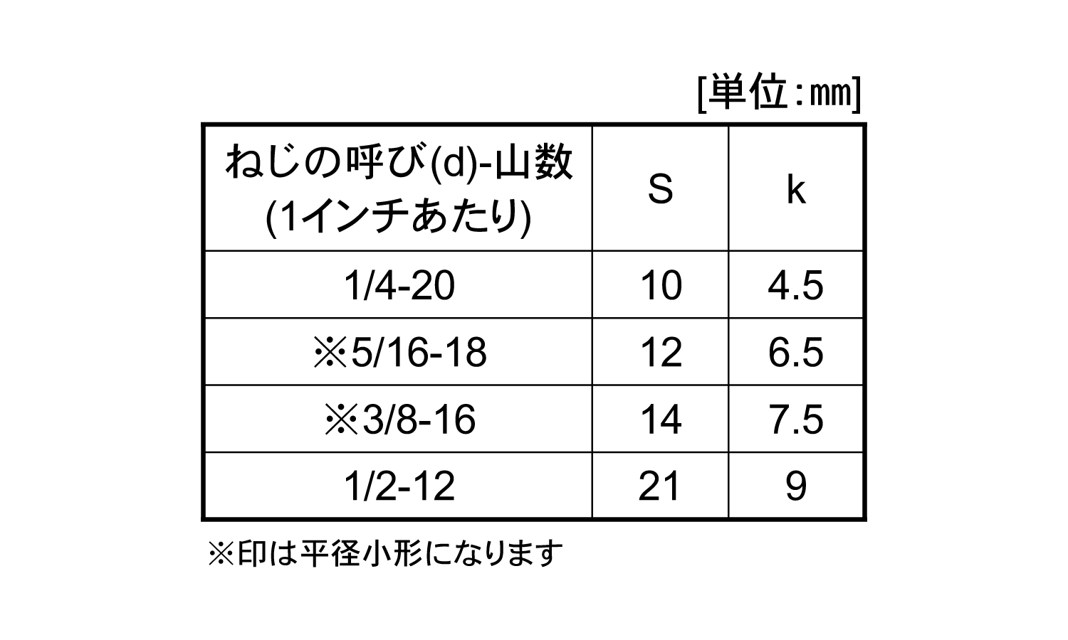 六角ボルト　ウィット(全ねじ)協栄規格